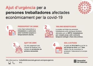 La Generalitat acorda una prestació extraordinària per a subministraments bàsics per a persones afectades per la situació de crisi ocasionada per la COVID-19